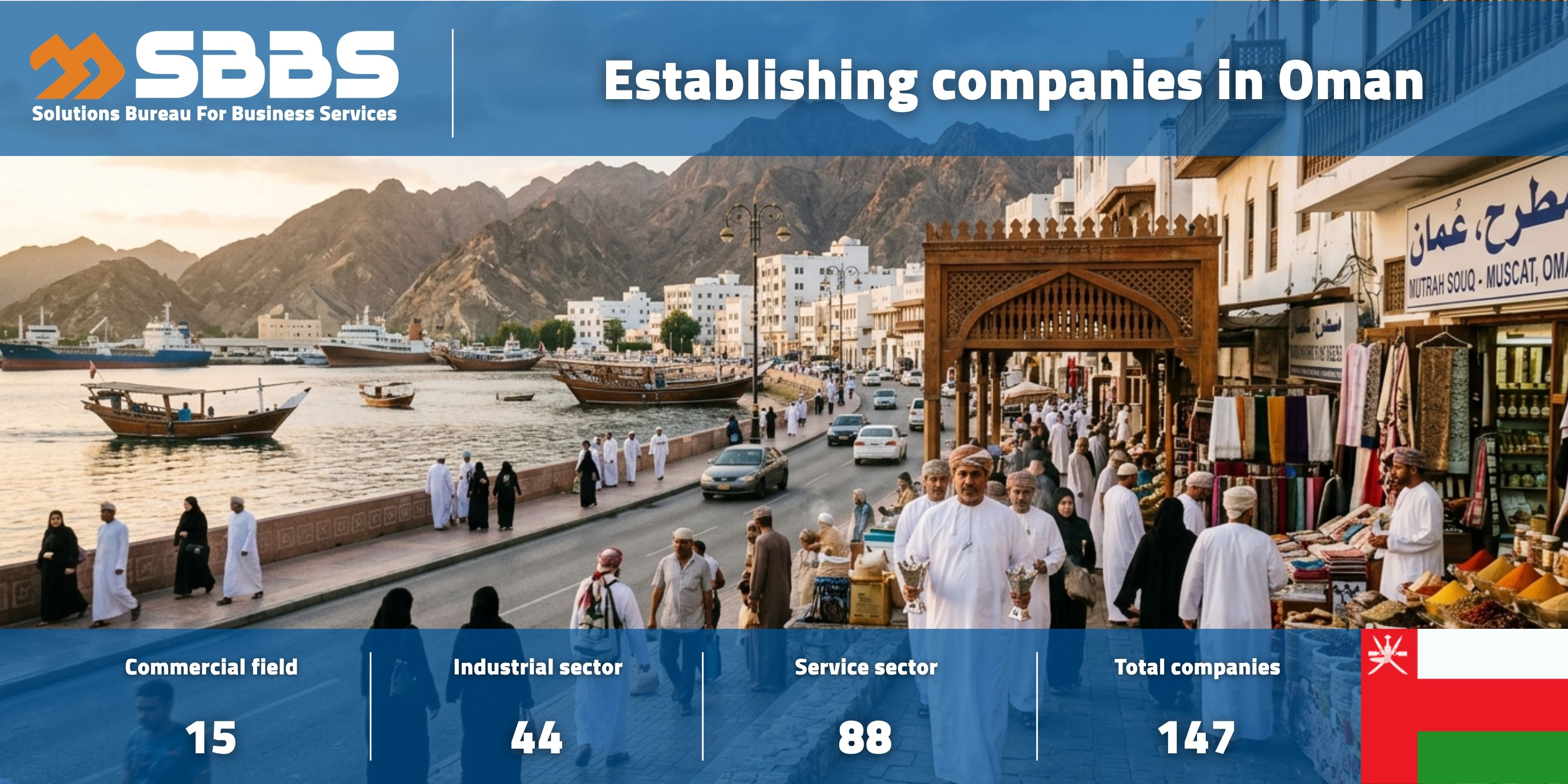 Company Formation in the Sultanate of Oman (OM)